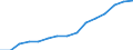 Indicator: Housing Inventory: Active Listing Count: eted an Associate's Degree or Higher (5-year estimate) in Rockwall County, TX