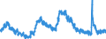 Indicator: Housing Inventory: Active Listing Count: X