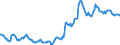 Indicator: Housing Inventory: Average Listing Price: in Rockwall County, TX