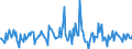 Indicator: Housing Inventory: Average Listing Price: Month-Over-Month in Rockwall County, TX