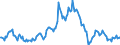 Indicator: Housing Inventory: Average Listing Price: Year-Over-Year in Rockwall County, TX