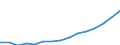 Indicator: Population Estimate,: Total, Not Hispanic or Latino, Black or African American Alone (5-year estimate) in Rockwall County, TX