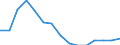 Indicator: Population Estimate,: Total, Not Hispanic or Latino, Native Hawaiian and Other Pacific Islander Alone (5-year estimate) in Rockwall County, TX
