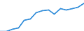 Indicator: Population Estimate,: Total, Not Hispanic or Latino, Two or More Races, Two Races Excluding Some Other Race, and Three or More Races (5-year estimate) in Rockwall County, TX