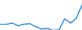Indicator: Population Estimate,: Total, Hispanic or Latino, Black or African American Alone (5-year estimate) in Rockwall County, TX