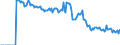 Indicator: Market Hotness:: Demand Score in Rockwall County, TX