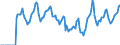 Indicator: Market Hotness:: Median Days on Market in Rockwall County, TX