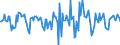 Indicator: Market Hotness:: Median Days on Market in Rockwall County, TX