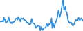 Indicator: Market Hotness:: Median Days on Market in Rockwall County, TX