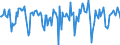 Indicator: Market Hotness:: Median Days on Market in Rockwall County, TX