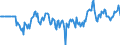 Indicator: Market Hotness:: Median Days on Market Versus the United States in Rockwall County, TX