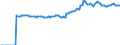 Indicator: Market Hotness:: Median Listing Price in Rockwall County, TX