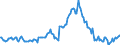 Indicator: Market Hotness:: Median Listing Price in Rockwall County, TX