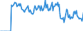 Indicator: Market Hotness:: Supply Score in Rockwall County, TX