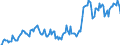 Indicator: Market Hotness: Hotness Rank in Rockwall County, TX: 