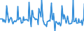 Indicator: Market Hotness: Page View Count per Property: in Rockwall County, TX