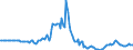 Indicator: Market Hotness: Page View Count per Property: in Rockwall County, TX