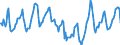 Indicator: Housing Inventory: Median Days on Market: in Rockwall County, TX