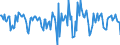 Indicator: Housing Inventory: Median Days on Market: Month-Over-Month in Rockwall County, TX