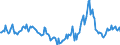 Indicator: Housing Inventory: Median Days on Market: Year-Over-Year in Rockwall County, TX