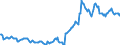 Indicator: Housing Inventory: Median: Listing Price in Rockwall County, TX