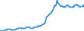 Indicator: Housing Inventory: Median: Listing Price per Square Feet in Rockwall County, TX