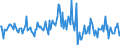 Indicator: Housing Inventory: Median: Listing Price per Square Feet Month-Over-Month in Rockwall County, TX