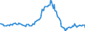 Indicator: Housing Inventory: Median: Listing Price per Square Feet Year-Over-Year in Rockwall County, TX