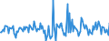 Indicator: Housing Inventory: Median: Home Size in Square Feet Month-Over-Month in Rockwall County, TX