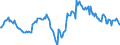 Indicator: Housing Inventory: Median: Home Size in Square Feet Year-Over-Year in Rockwall County, TX