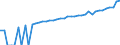 Indicator: 90% Confidence Interval: Lower Bound of Estimate of Median Household Income for Rockwall County, TX