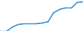 Indicator: Population Estimate,: by Sex, Total Population (5-year estimate) in Sabine County, TX