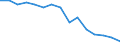 Indicator: Population Estimate,: Total, Not Hispanic or Latino, Black or African American Alone (5-year estimate) in Sabine County, TX