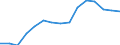 Indicator: Population Estimate,: by Sex, Total Population (5-year estimate) in San Augustine County, TX