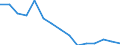 Indicator: Population Estimate,: Total, Not Hispanic or Latino, Black or African American Alone (5-year estimate) in San Augustine County, TX