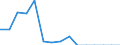 Indicator: Population Estimate,: Total, Not Hispanic or Latino, Asian Alone (5-year estimate) in San Augustine County, TX