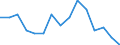 Indicator: Population Estimate,: Total, Not Hispanic or Latino, Two or More Races (5-year estimate) in San Augustine County, TX