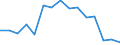 Indicator: Population Estimate,: Total, Hispanic or Latino, White Alone (5-year estimate) in San Augustine County, TX