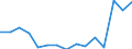 Indicator: Population Estimate,: Total, Hispanic or Latino, Some Other Race Alone (5-year estimate) in San Augustine County, TX