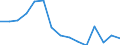 Indicator: Population Estimate,: olds with Children as a Percentage of Households with Children (5-year estimate) in San Augustine County, TX