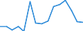 Indicator: Population Estimate,: Over Who Have Completed an Associate's Degree or Higher (5-year estimate) in San Augustine County, TX