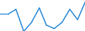 Indicator: Population Estimate,: n Below the Poverty Level (5-year estimate) in San Augustine County, TX