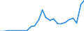 Indicator: Gross Domestic Product:: All Industries in San Augustine County, TX