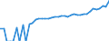 Indicator: 90% Confidence Interval: Lower Bound of Estimate of Median Household Income for San Augustine County, TX