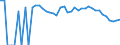 Indicator: 90% Confidence Interval: Lower Bound of Estimate of Related Children Age 5-17 in Families in Poverty for San Augustine County, TX