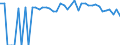 Indicator: 90% Confidence Interval: Lower Bound of Estimate of People of All Ages in Poverty for San Augustine County, TX