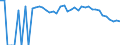 Indicator: 90% Confidence Interval: Lower Bound of Estimate of People Age 0-17 in Poverty for San Augustine County, TX