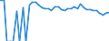 Indicator: 90% Confidence Interval: Upper Bound of Estimate of Related Children Age 5-17 in Families in Poverty for San Augustine County, TX