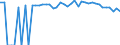 Indicator: 90% Confidence Interval: Upper Bound of Estimate of People of All Ages in Poverty for San Augustine County, TX
