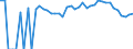 Indicator: 90% Confidence Interval: Lower Bound of Estimate of Percent of Related Children Age 5-17 in Families in Poverty for San Augustine County, TX